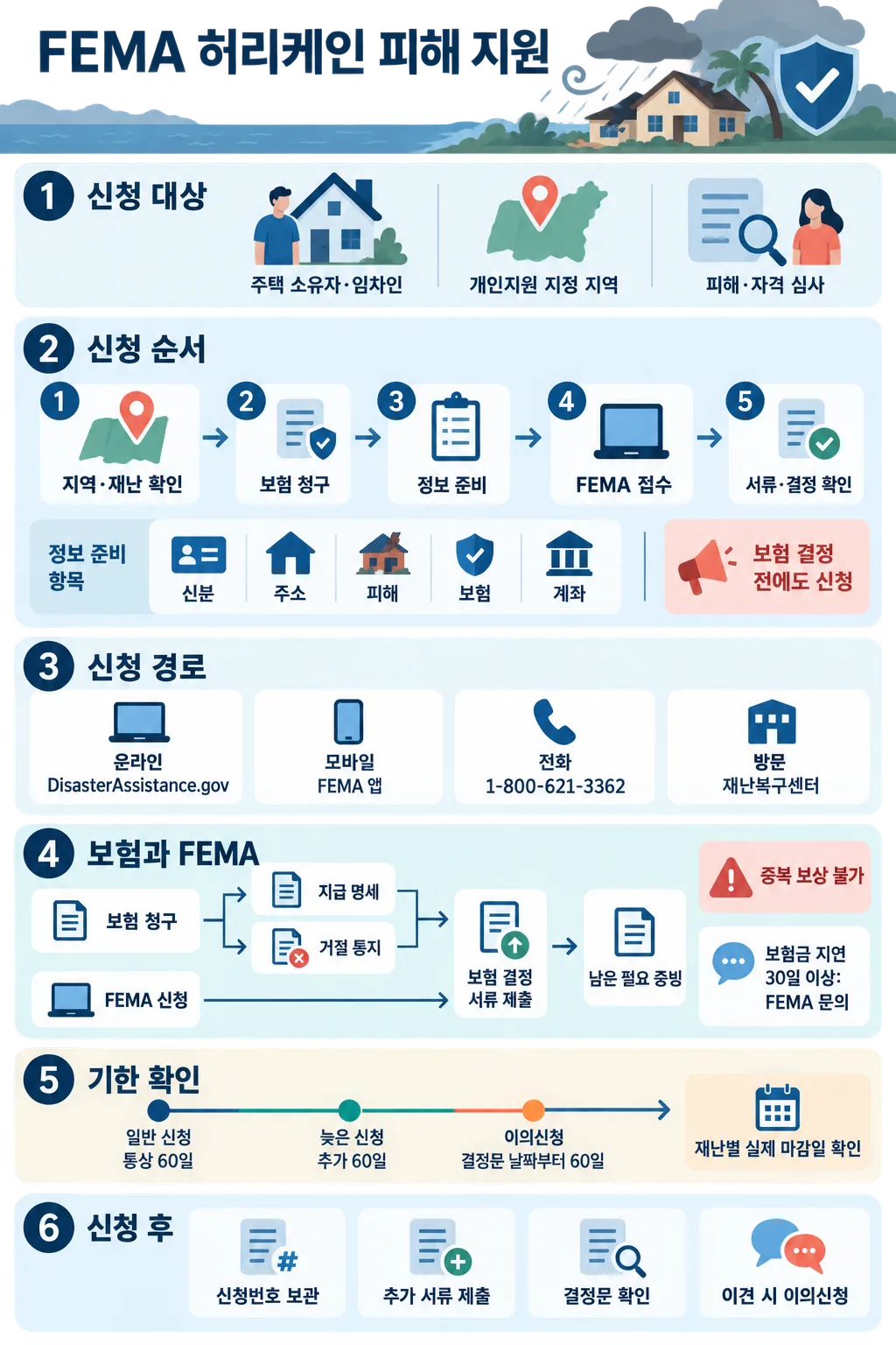 FEMA 허리케인 피해 지원 대상, 신청 절차, 신청 경로와 기한을 안내하는 한국어 인포그래픽