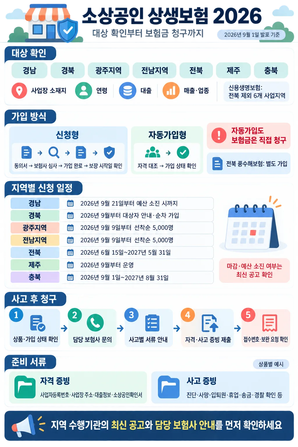 상생보험의 지역별 대상·신청 일정, 가입 방식, 사고 후 청구 절차와 준비 서류를 정리한 안내