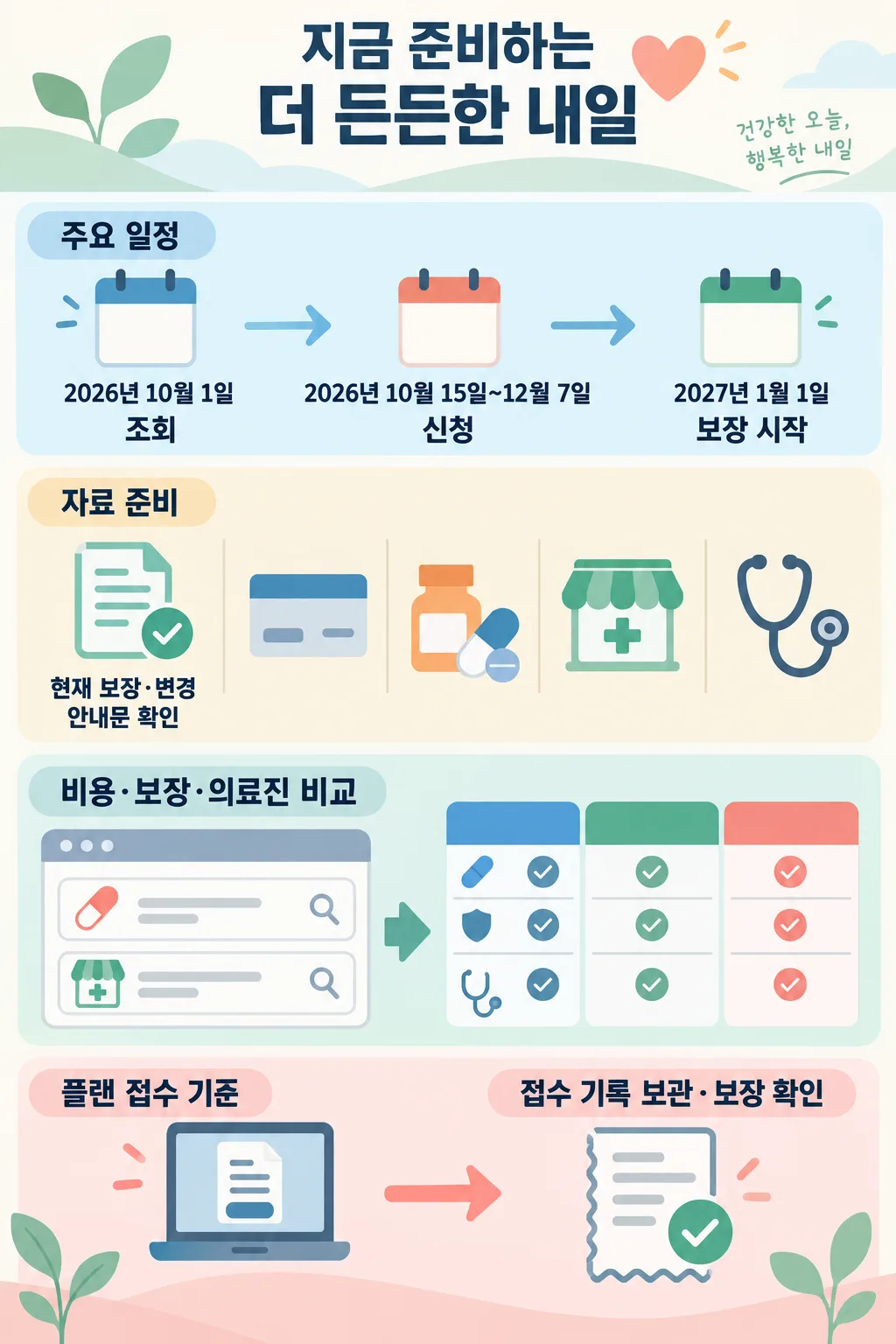 신청 일정, 준비 자료, 플랜 비교, 접수 확인을 단계별로 보여주는 한국어 인포그래픽