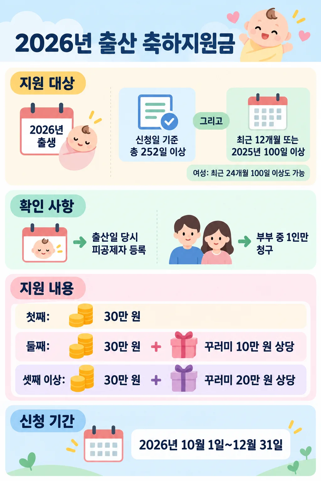 2026년 출산 축하지원금의 자격 요건, 확인 사항, 자녀 순위별 지원 내용과 신청 기간을 정리한 인포그래픽
