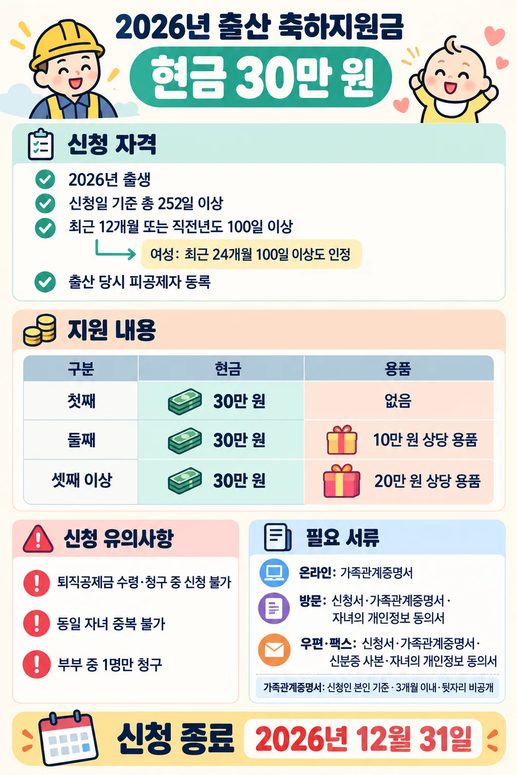 건설노동자 출산 축하지원금의 신청 자격, 지원 내용, 필요 서류와 신청 종료일을 정리한 안내 그래픽