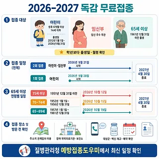 2026-2027 독감 무료접종 대상과 어린이·임신부·65세 이상 연령별 접종 일정을 정리한 안내문