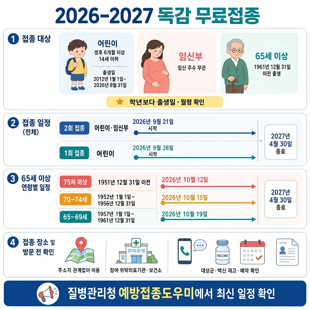 2026-2027 독감 무료접종 대상과 어린이&middot;임신부&middot;65세 이상 연령별 접종 일정을 정리한 안내문
