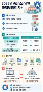 2026년 충남 소상공인 화재보험료 지원 대상, 금액, 서류, 신청 방법 안내 인포그래픽