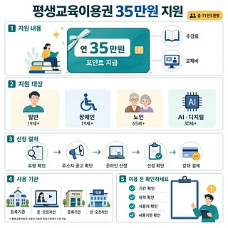 평생교육이용권 35만원 지원 안내 인포그래픽