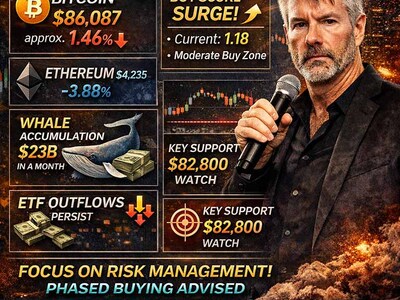 Bitcoin Drops $86k! December 18th Crypto Market Analysis and Investment Strategies