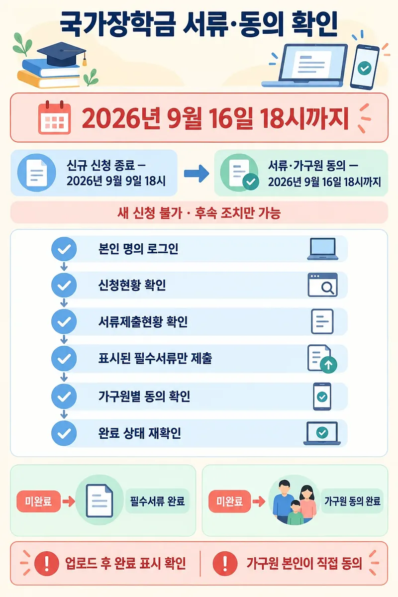 국가장학금 서류 제출·가구원 동의 확인 절차와 2026년 9월 16일 18시 마감 안내