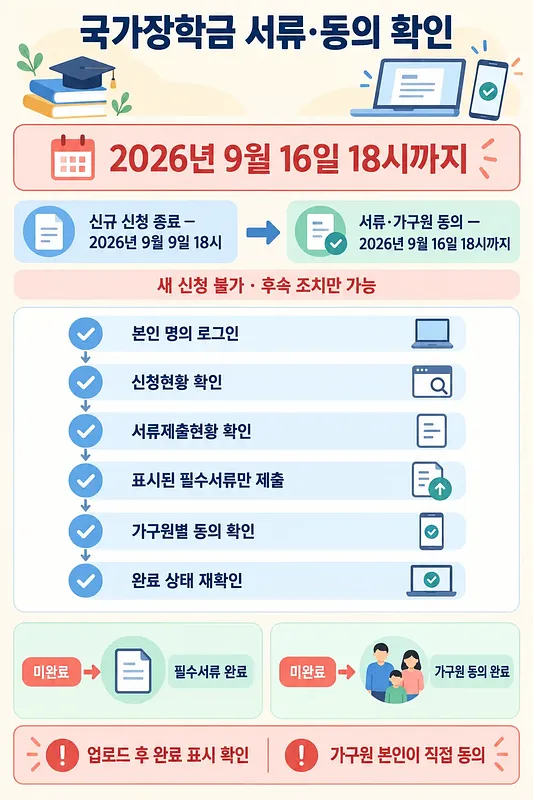 국가장학금 서류 제출·가구원 동의 확인 절차와 2026년 9월 16일 18시 마감 안내