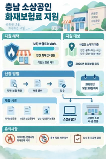 충남 소상공인 화재보험료 80%, 연 최대 24만원 지원 대상과 신청 방법을 안내하는 인포그래픽