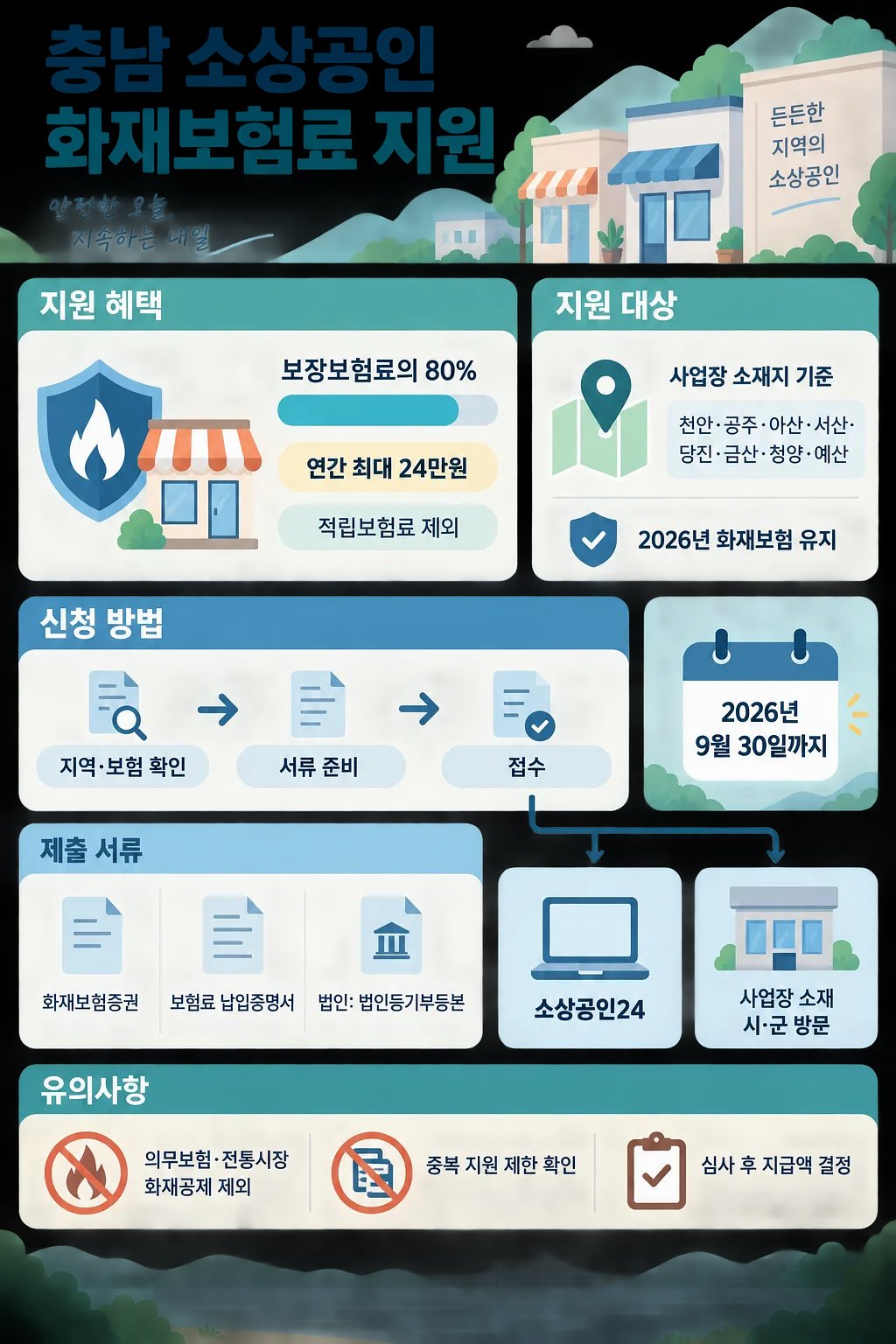 충남 소상공인 화재보험료 80%, 연 최대 24만원 지원 대상과 신청 방법을 안내하는 인포그래픽