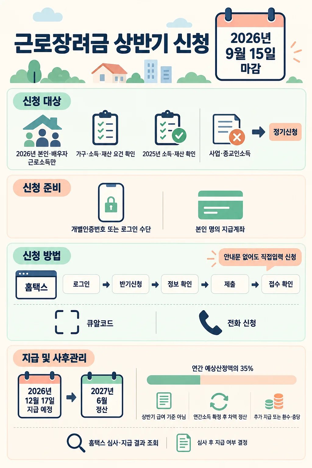 2026년 근로장려금 상반기 신청 대상, 준비물, 신청 방법과 지급 일정을 정리한 안내문