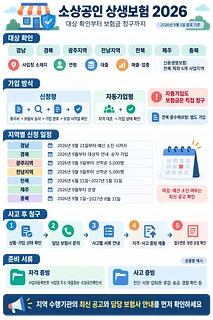 상생보험의 지역별 대상·신청 일정, 가입 방식, 사고 후 청구 절차와 준비 서류를 정리한 안내