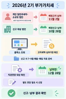 사업자 유형별 부가가치세 기한과 홈택스 조회, 신고 자료 준비, 연장 확인 절차를 정리한 안내