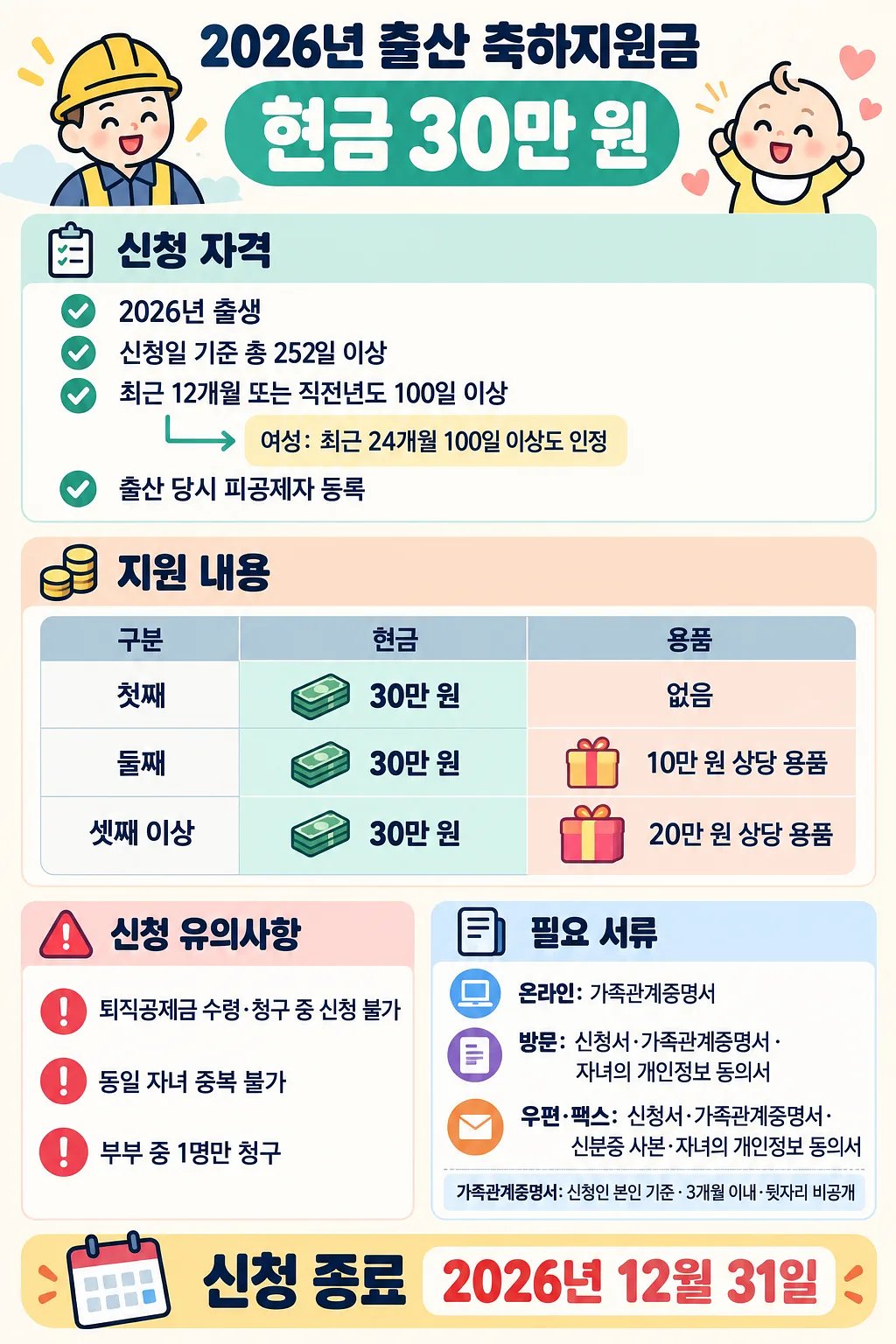 건설노동자 출산 축하지원금의 신청 자격, 지원 내용, 필요 서류와 신청 종료일을 정리한 안내 그래픽